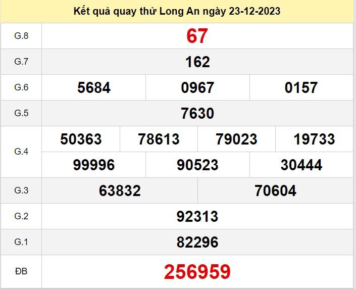 Kết quả quay thử XSLA số đề Long An hôm nay ngày 23-12-2023 ket qua quay thu xo so Long An