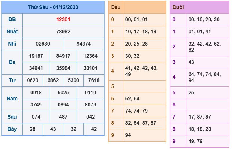 Soi cầu xsmb 2-12-2023 chính xác nhất soi cau xsmb 2-12-2023 chinh xac nhat