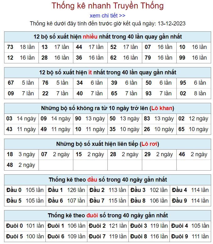 Thống kê kqxsmb 13-12-2023 thong ke kqxsmb 13-12-2023