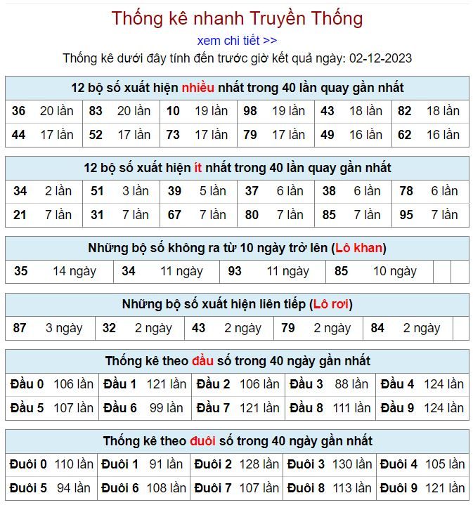 Thống kê kqxsmb 2-12-2023 thong ke kqxsmb 2-12-2023