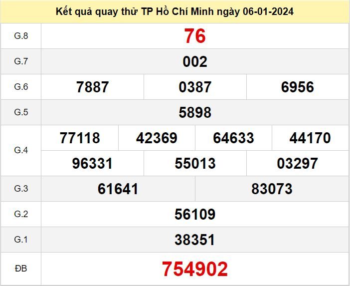 Kết quả quay thử XSHCM số đề HCM hôm nay ngày 6-1-2024 ket qua quay thu xo so HCM