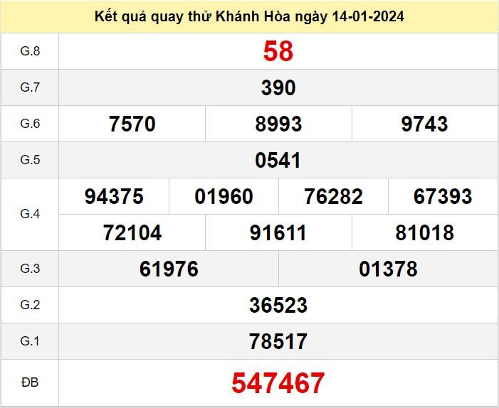 Kết quả quay thử XSKH số đề Khánh Hòa hôm nay ngày 14-1-2024 ket qua quay thu xo so Khanh Hoa