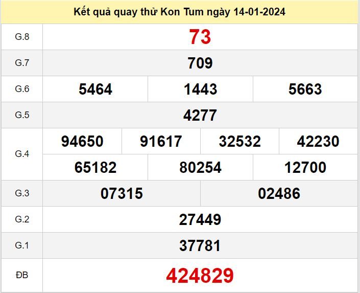 Kết quả quay thử XSKT số đề Kon Tum hôm nay ngày 14-1-2024 ket qua quay thu xo so Kon Tum