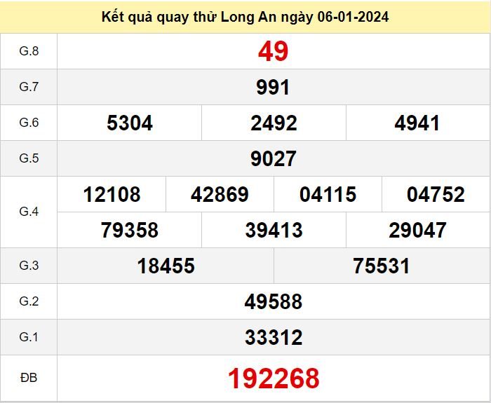 Kết quả quay thử XSLA số đề Long An hôm nay ngày 6-1-2024 ket qua quay thu xo so Long An