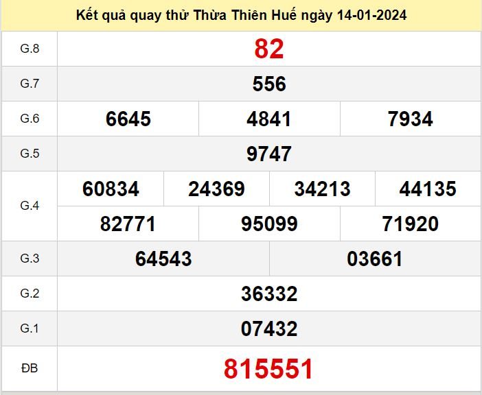 Kết quả quay thử XSTTH số đề Huế hôm nay ngày 14-1-2024 ket qua quay thu xo so Thua Thien Hue
