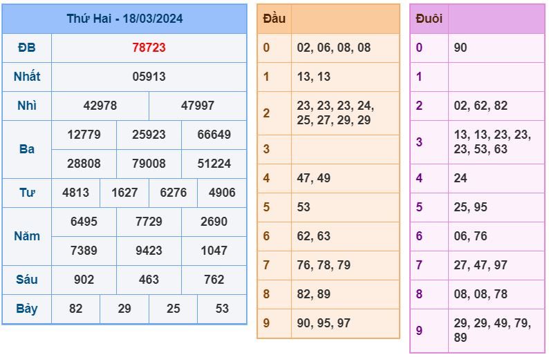Soi cầu xsmb 19-3-2024 Chính xác nhất soi cau xsmb 19-3-2024 chinh xac nhat