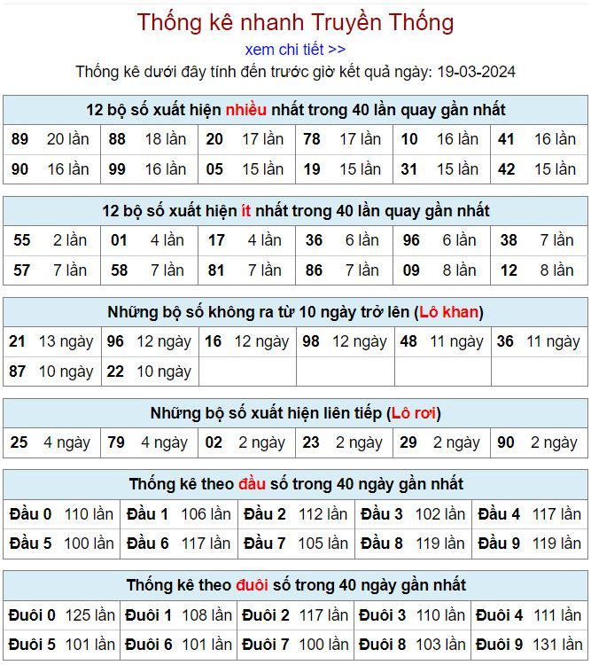 Thống kê kqxsmb 19-3-2024 thong ke kqxsmb 19-3-2024