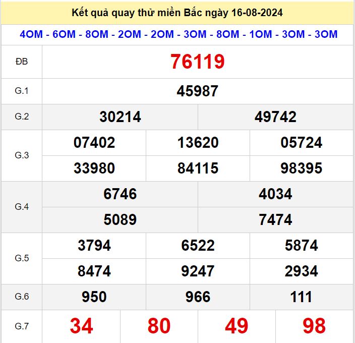 Kết quả quay thử xsmb hôm nay ngày 16-8-2024 Quay thu xsmb 16-8-2024