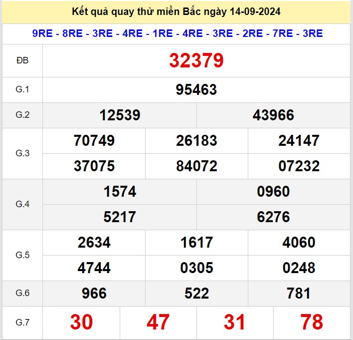 Kết quả quay thử xsmb hôm nay ngày 14-9-2024 Quay thu xsmb 14-9-2024