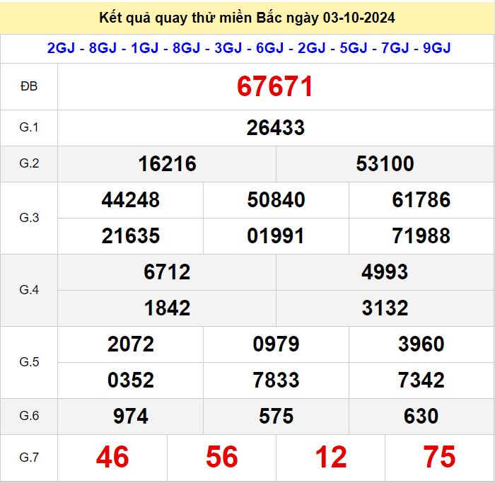 Kết quả quay thử xsmb hôm nay ngày 3/10/2024 Quay thu xsmb 3-10-2024