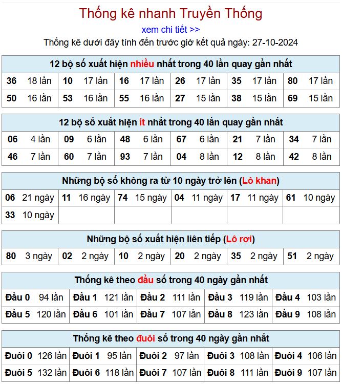 Thống kê kqxsmb 27/10/2024 chi tiết nhất thong ke xsmb 27-10-2024