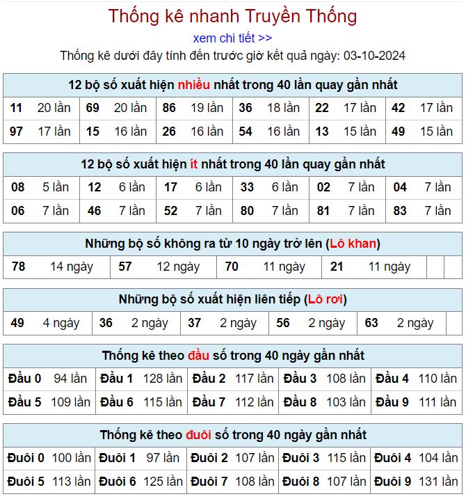 Thống kê kqxsmb 3/10/2024 chi tiết nhất thong ke xsmb 3-10-2024