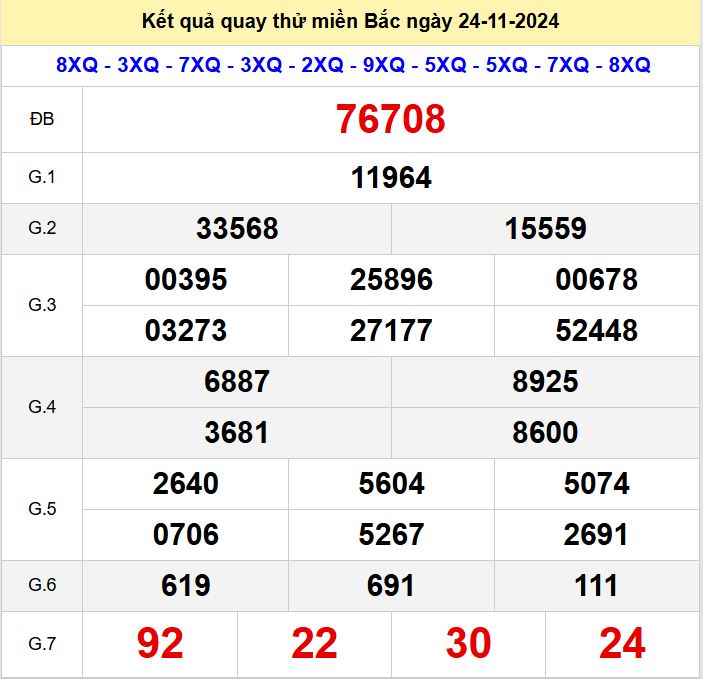 Kết quả quay thử xsmb hôm nay chủ nhật - Soi cầu xsmb 24/11/2024 Quay thu xsmb 24-11-2024