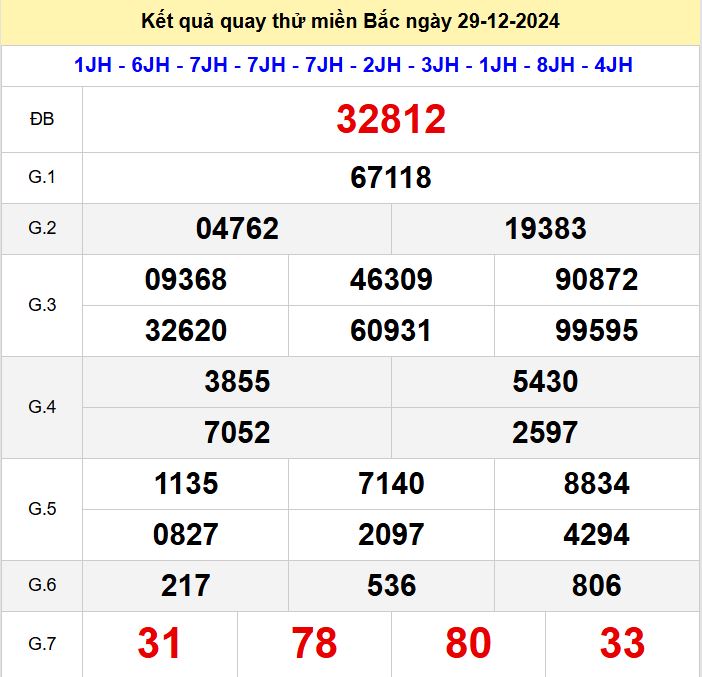 Kết quả quay thử xsmb hôm nay chủ nhật - Soi cầu xsmb 29/12/2024 Quay thu xsmb 29-12-2024