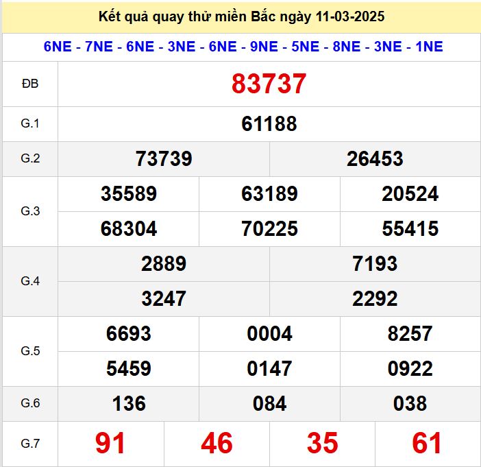 Kết quả quay thử xsmb hôm nay thứ ba- Soi cầu xsmb 11/3/2025 Quay thu xsmb 11-3-2025