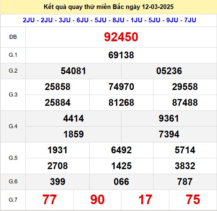 Kết quả quay thử xsmb hôm nay thứ tư- Soi cầu xsmb 12/3/2025 Quay thu xsmb 12-3-2025