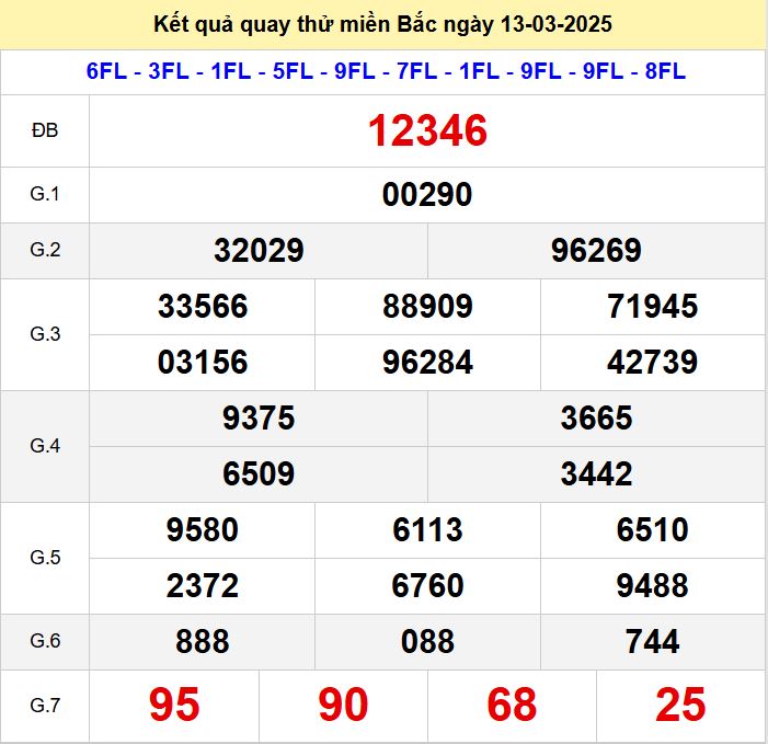 Kết quả quay thử xsmb hôm nay thứ năm- Soi cầu xsmb 13/3/2025 Quay thu xsmb 13-3-2025