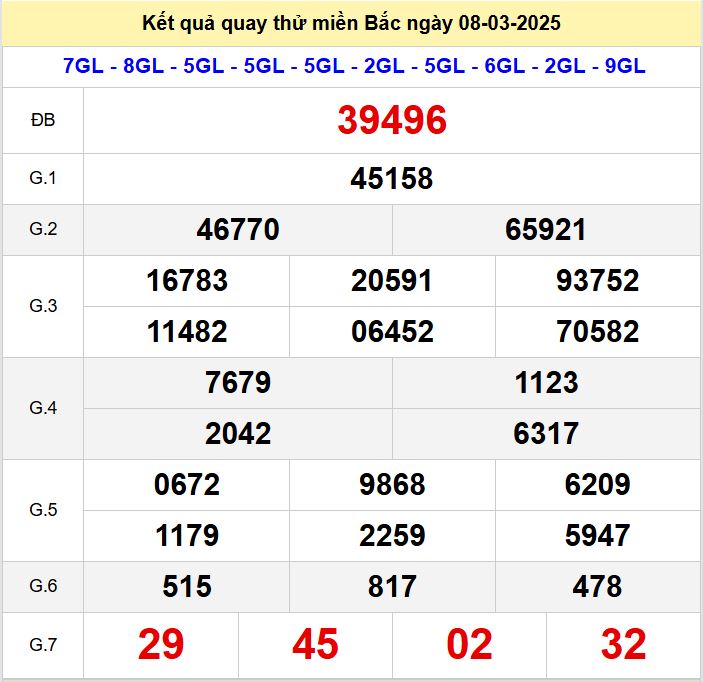 Kết quả quay thử xsmb hôm nay thứ bảy- Soi cầu xsmb 8/3/2025 Quay thu xsmb 8-3-2025