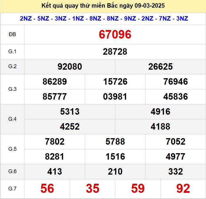Kết quả quay thử xsmb hôm nay chủ nhật- Soi cầu xsmb 9/3/2025 Quay thu xsmb 9-3-2025