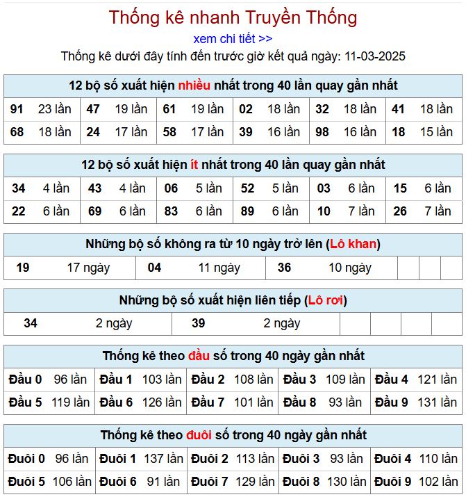Thống kê kqxsmb 11/3/2025 chi tiết nhất thong ke xsmb 11-3-2025