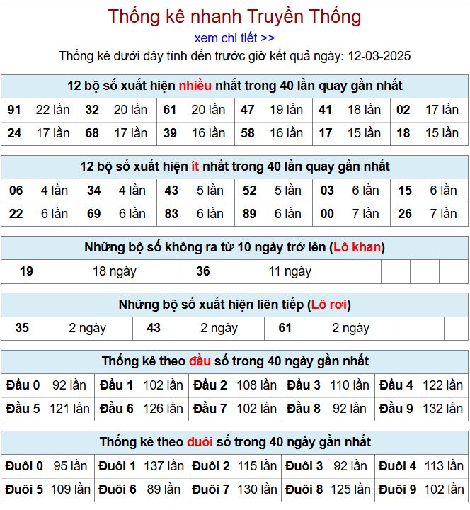 Thống kê kqxsmb 12/3/2025 chi tiết nhất thong ke xsmb 12-3-2025