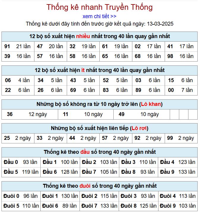 Thống kê kqxsmb 13/3/2025 chi tiết nhất thong ke xsmb 13-3-2025