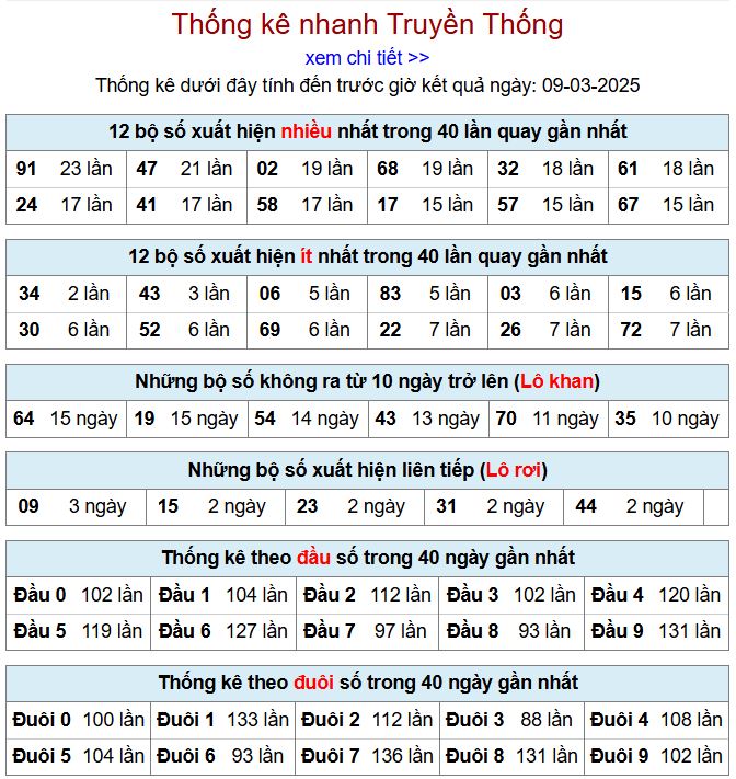 Thống kê kqxsmb 9/3/2025 chi tiết nhất thong ke xsmb 9-3-2025