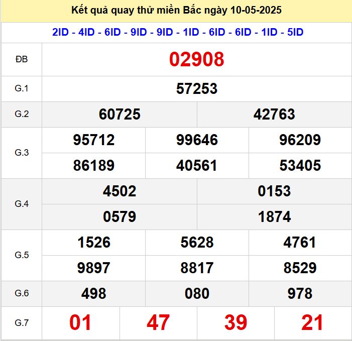 Kết quả quay thử xsmb hôm nay thứ bảy - Soi cầu xsmb 10/5/2025 Quay thu xsmb 10-5-2025