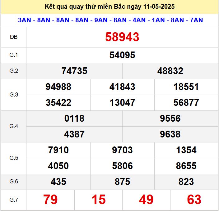 Kết quả quay thử xsmb hôm nay chủ nhật - Soi cầu xsmb 11/5/2025 Quay thu xsmb 11-5-2025