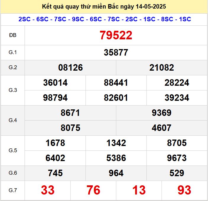 Kết quả quay thử xsmb hôm nay thứ tư - Soi cầu xsmb 14/5/2025 Quay thu xsmb 14-5-2025