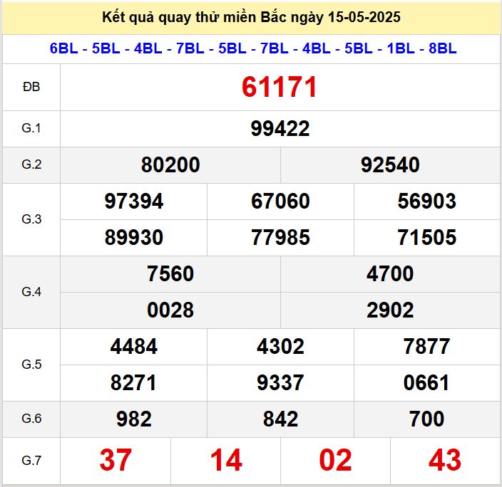 Kết quả quay thử xsmb hôm nay thứ năm - Soi cầu xsmb 15/5/2025 Quay thu xsmb 15-5-2025