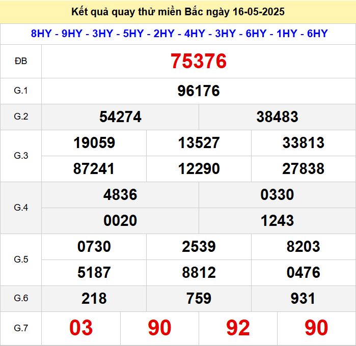 Kết quả quay thử xsmb hôm nay thứ sáu - Soi cầu xsmb 16/5/2025 Quay thu xsmb 16-5-2025