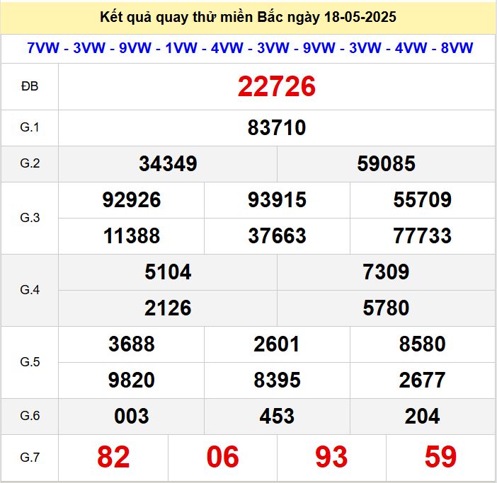 Kết quả quay thử xsmb hôm nay chủ nhật - Soi cầu xsmb 18/5/2025 Quay thu xsmb 18-5-2025