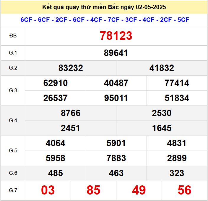 Kết quả quay thử xsmb hôm nay thứ sáu - Soi cầu xsmb 2/5/2025 Quay thu xsmb 2-5-2025