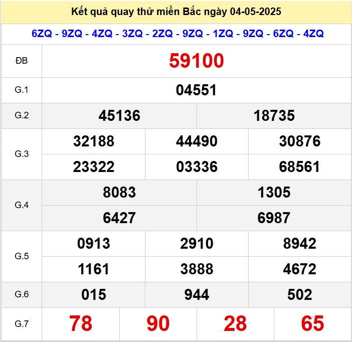 Kết quả quay thử xsmb hôm nay chủ nhật - Soi cầu xsmb 4/5/2025 Quay thu xsmb 4-5-2025
