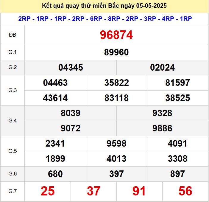 Kết quả quay thử xsmb hôm nay thứ hai - Soi cầu xsmb 5/5/2025 Quay thu xsmb 5-5-2025