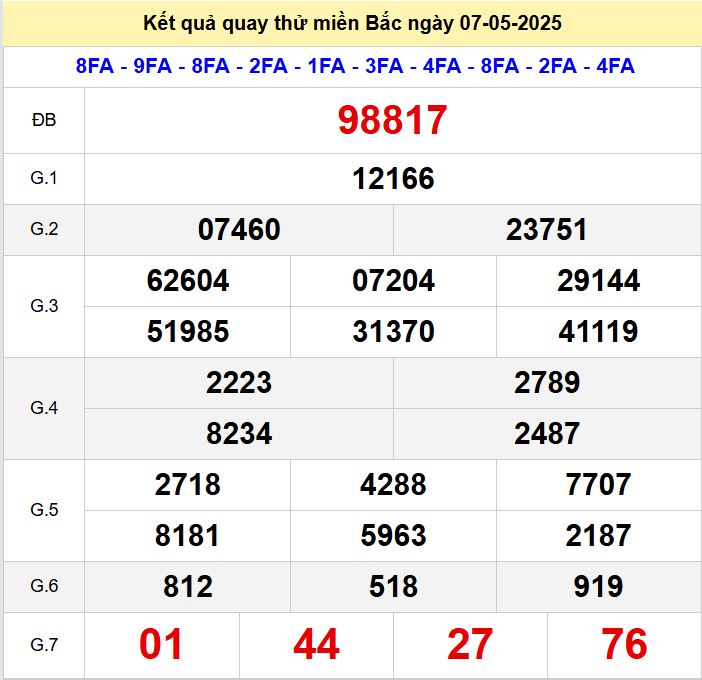 Kết quả quay thử xsmb hôm nay thứ tư - Soi cầu xsmb 7/5/2025 Quay thu xsmb 7-5-2025