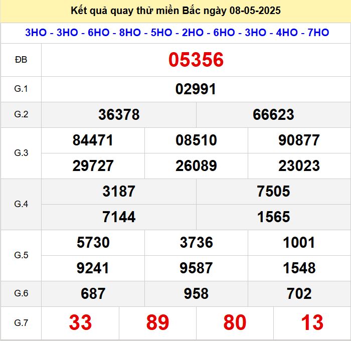 Quay thu xsmb 8-5-2025