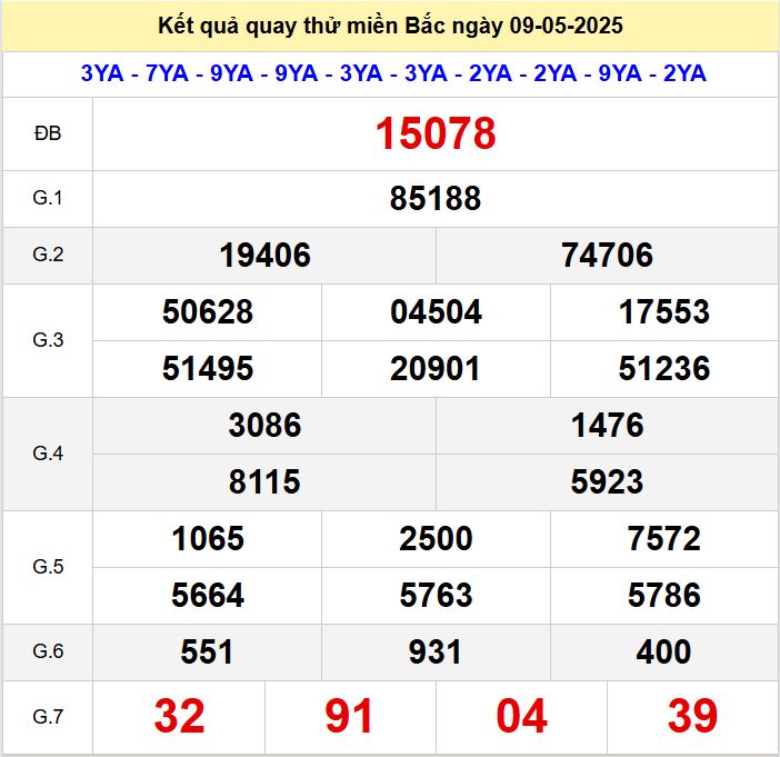 Kết quả quay thử xsmb hôm nay thứ sáu - Soi cầu xsmb 9/5/2025 Quay thu xsmb 9-5-2025