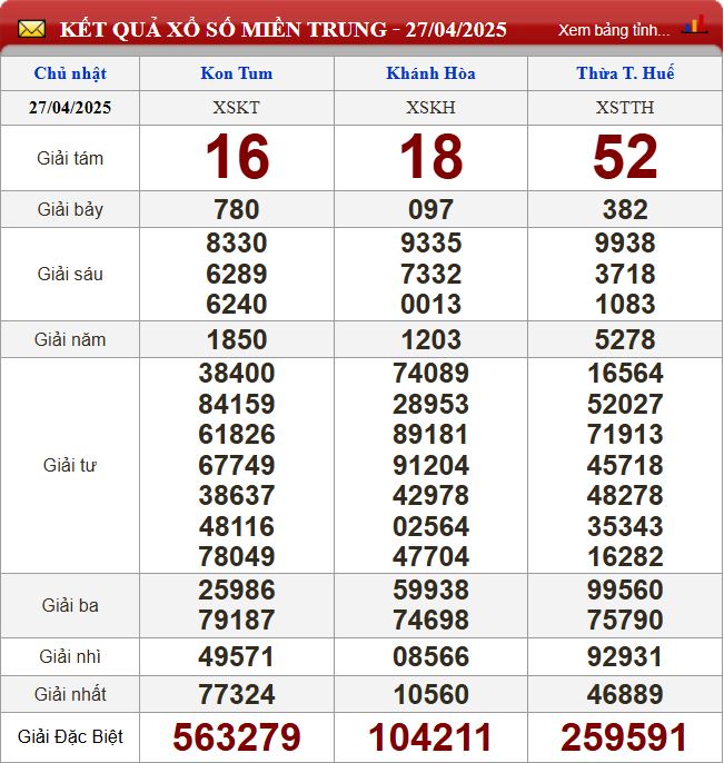 Thống kê lô tô miền Trung- Phân tích kết quả XSMT 4/5/2025 chính xác nhất du doan xsmt 4-5-2025