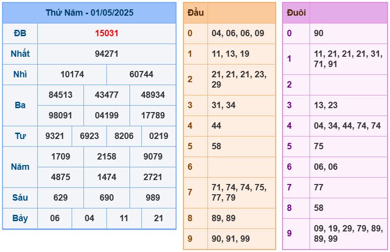 Dự đoán kết quả xổ số miền bắc thứ sáu hôm nay ngày 2/5/2025 soi cau xsmb 2-5-2025 chinh xac nhat