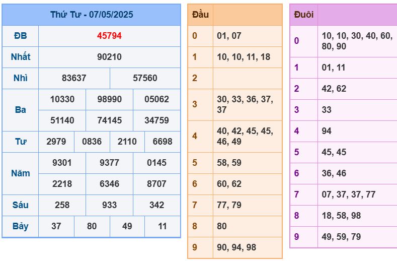 soi cau xsmb 8-5-2025 chinh xac nhat soi cau xsmb 8-5-2025 chinh xac nhat