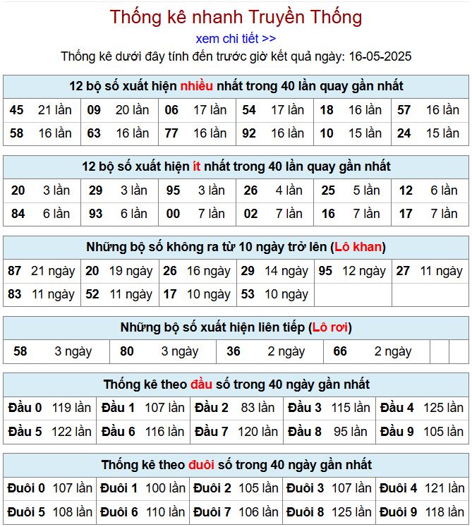 Thống kê kqxsmb 16/5/2025 chi tiết nhất thong ke xsmb 16-5-2025