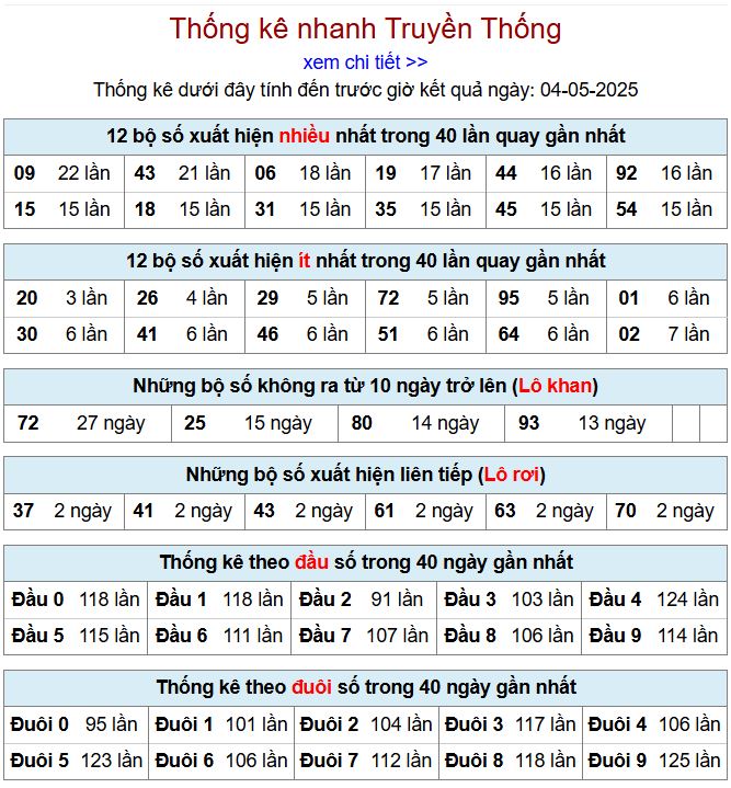 Thống kê kqxsmb 4/5/2025 chi tiết nhất thong ke xsmb 4-5-2025