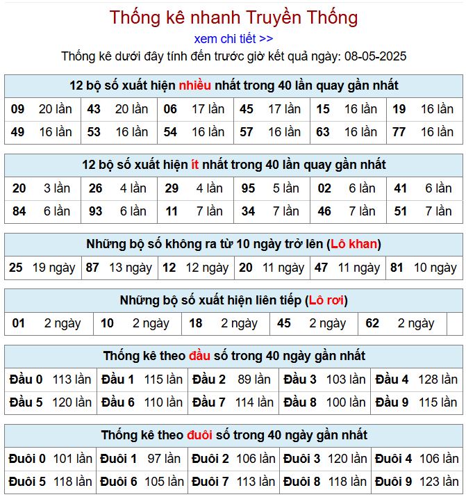 Thống kê kqxsmb 8/5/2025 chi tiết nhất thong ke xsmb 8-5-2025