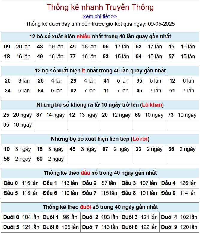 Thống kê kqxsmb 9/5/2025 chi tiết nhất thong ke xsmb 9-5-2025