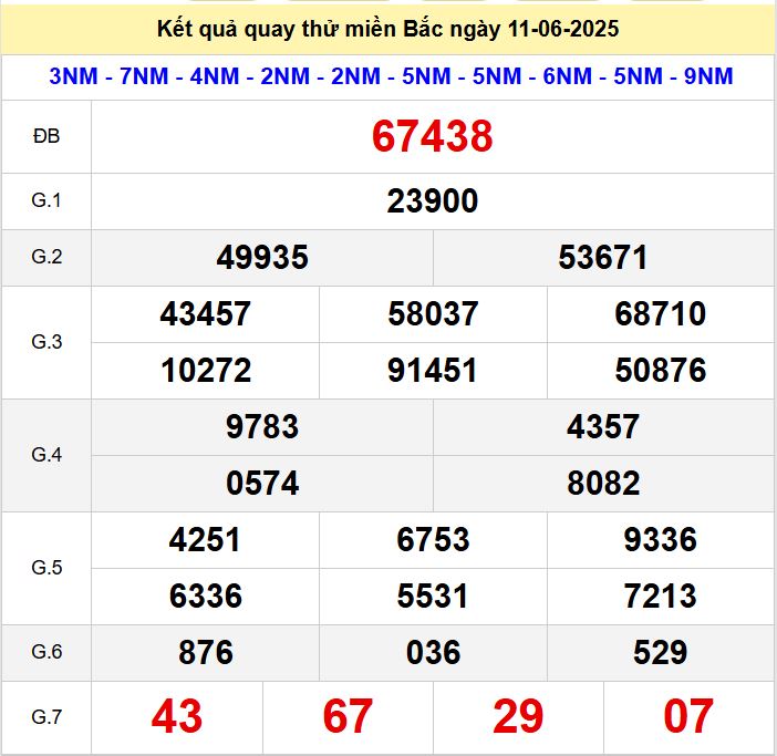 Kết quả quay thử xsmb hôm nay thứ tư - Soi cầu xsmb 11/6/2025 Quay thu xsmb 11-6-2025