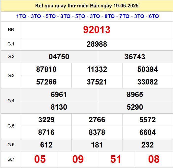 Kết quả quay thử xsmb hôm nay thứ năm - Soi cầu xsmb 19/6/2025 Quay thu xsmb 19-6-2025