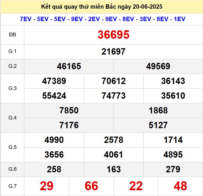Kết quả quay thử xsmb hôm nay thứ sáu - Soi cầu xsmb 20/6/2025 Quay thu xsmb 20-6-2025