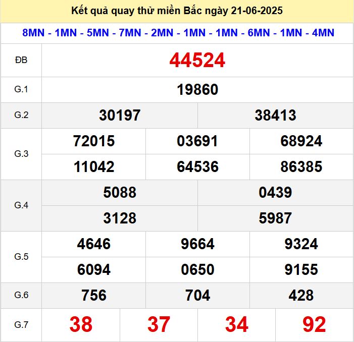 Kết quả quay thử xsmb hôm nay thứ bảy - Soi cầu xsmb 21/6/2025 Quay thu xsmb 21-6-2025